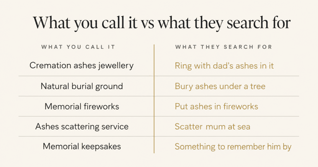 How to Market a Memorial Business in the UK