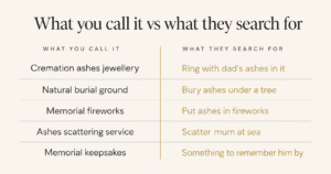 How to Market a Memorial Business in the UK
