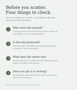 Four checks before scattering ashes in the UK: identify the landowner, check for protected site designation, ask the owner directly, get the answer in writing.